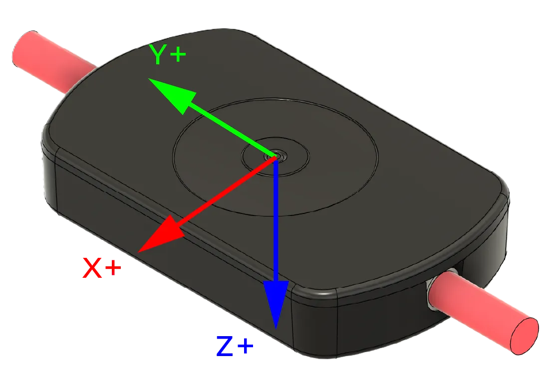 Smartsuit Pro II sensor coordinate axes