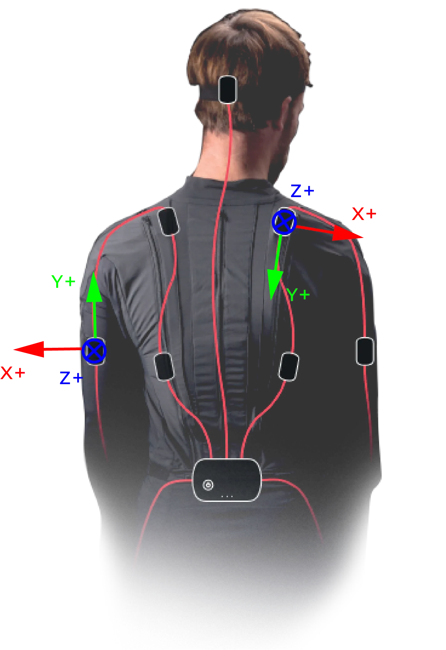Sensor cable orientation on the Smartsuit Pro II